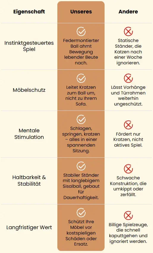 Mobile comparison chart